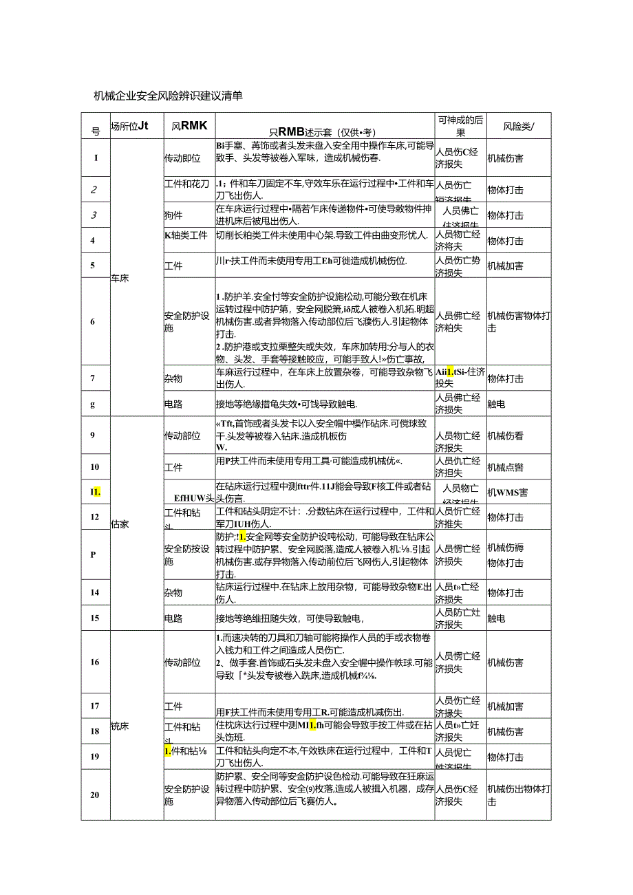 机械企业安全风险辨识建议清单模板.docx_第1页