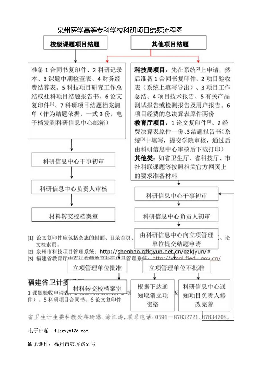 泉州医学高等专科学校科研项目结题流程图.docx_第1页