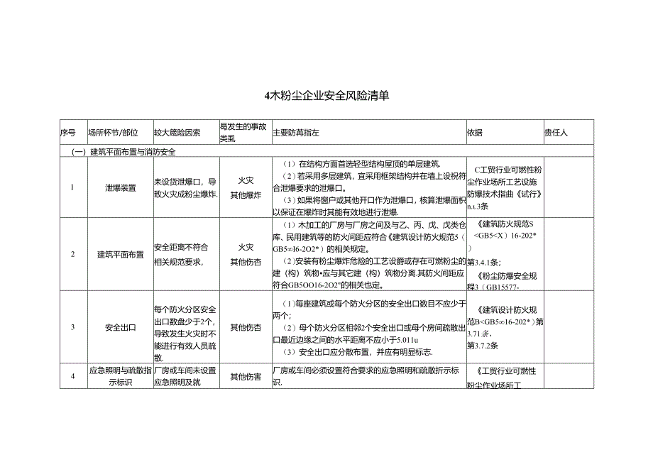 木粉尘企业安全风险辨识分级管控清单模板.docx_第1页