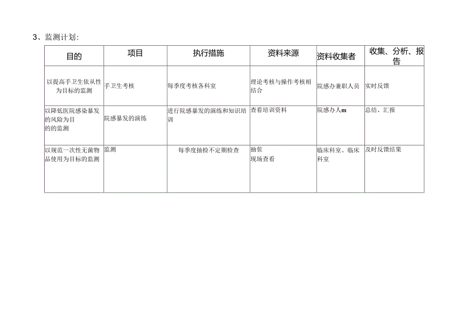 医院感染控制及风险评估表.docx_第3页