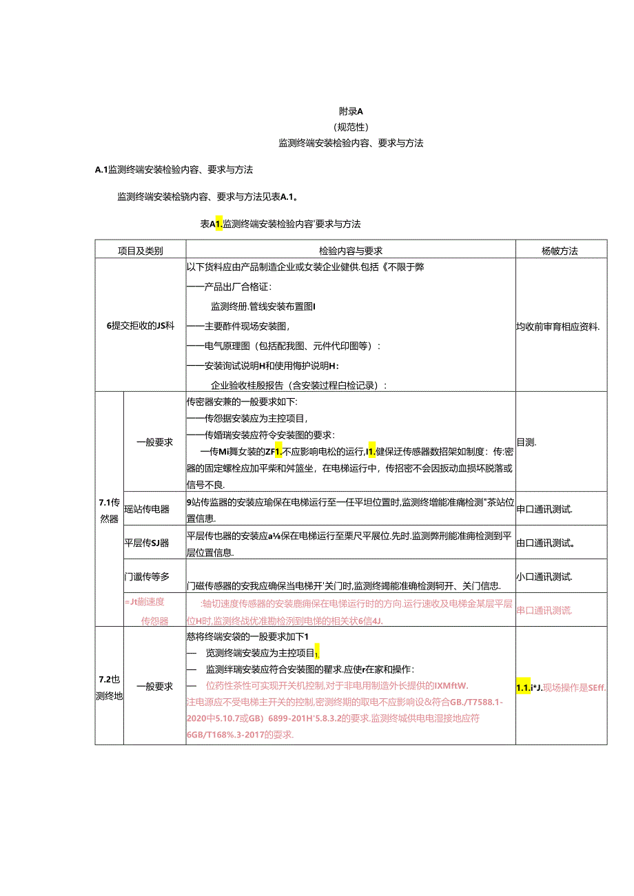 电梯运行安全监测终端安装检验内容、要求与方法、验收报告.docx_第1页