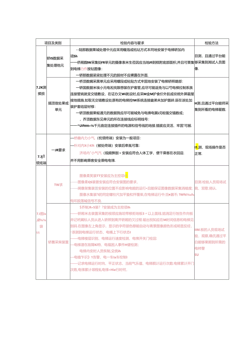 电梯运行安全监测终端安装检验内容、要求与方法、验收报告.docx_第2页