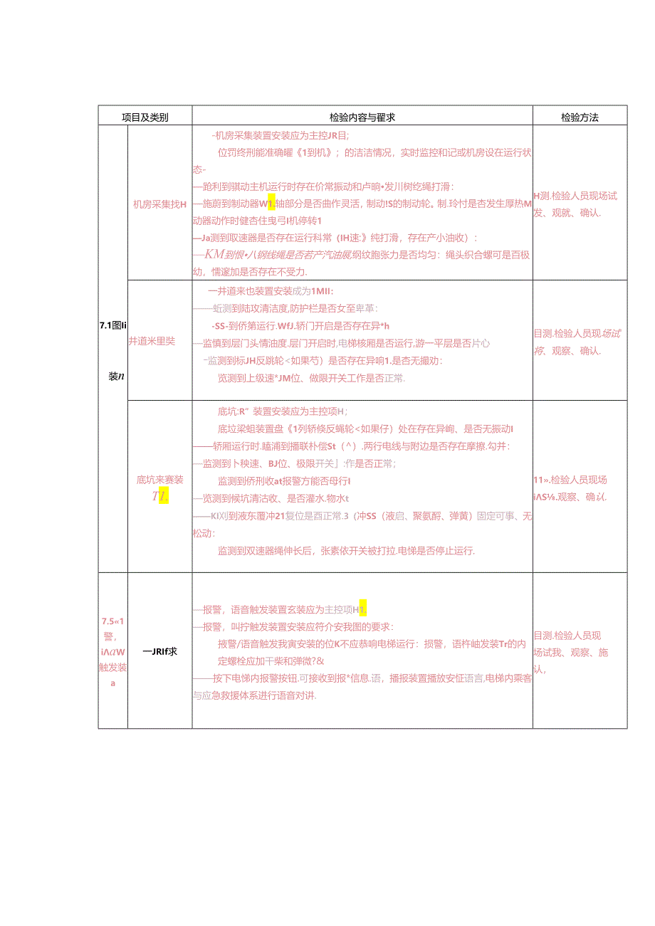 电梯运行安全监测终端安装检验内容、要求与方法、验收报告.docx_第3页