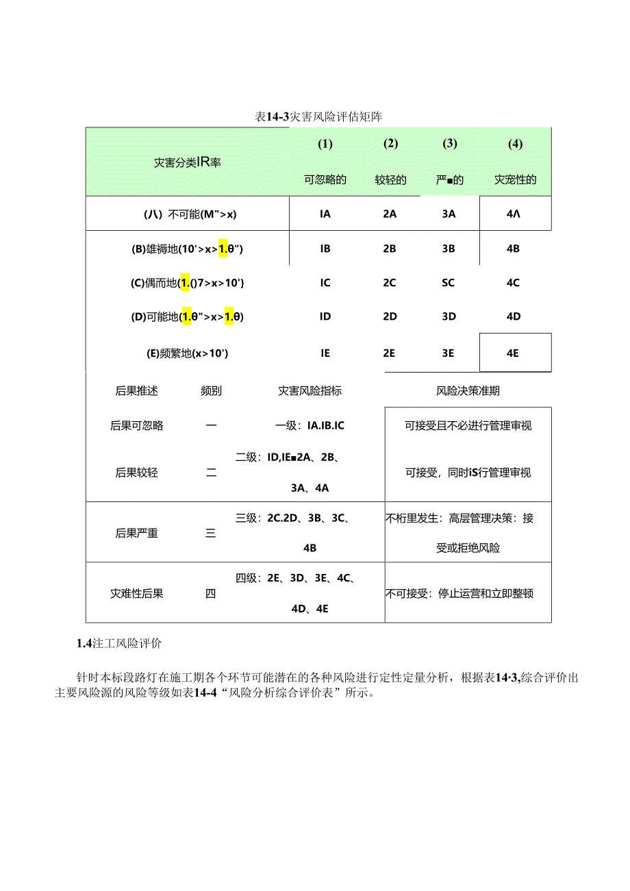 项目施工风险控制与风险预案.docx_第3页