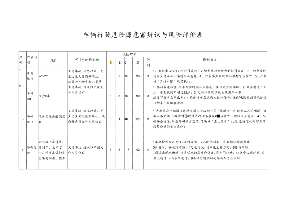 车辆行驶危害辨识及风险评价表.docx_第1页