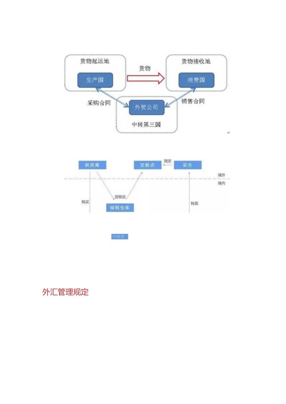 记账实操-转口贸易的财务处理.docx_第2页