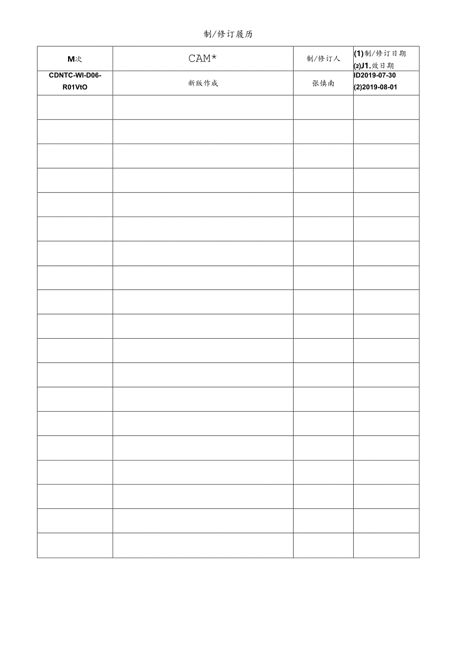 CDNTC-WI-D06-R01 接地电阻测试仪日常点检记录表 V1.0.docx_第1页