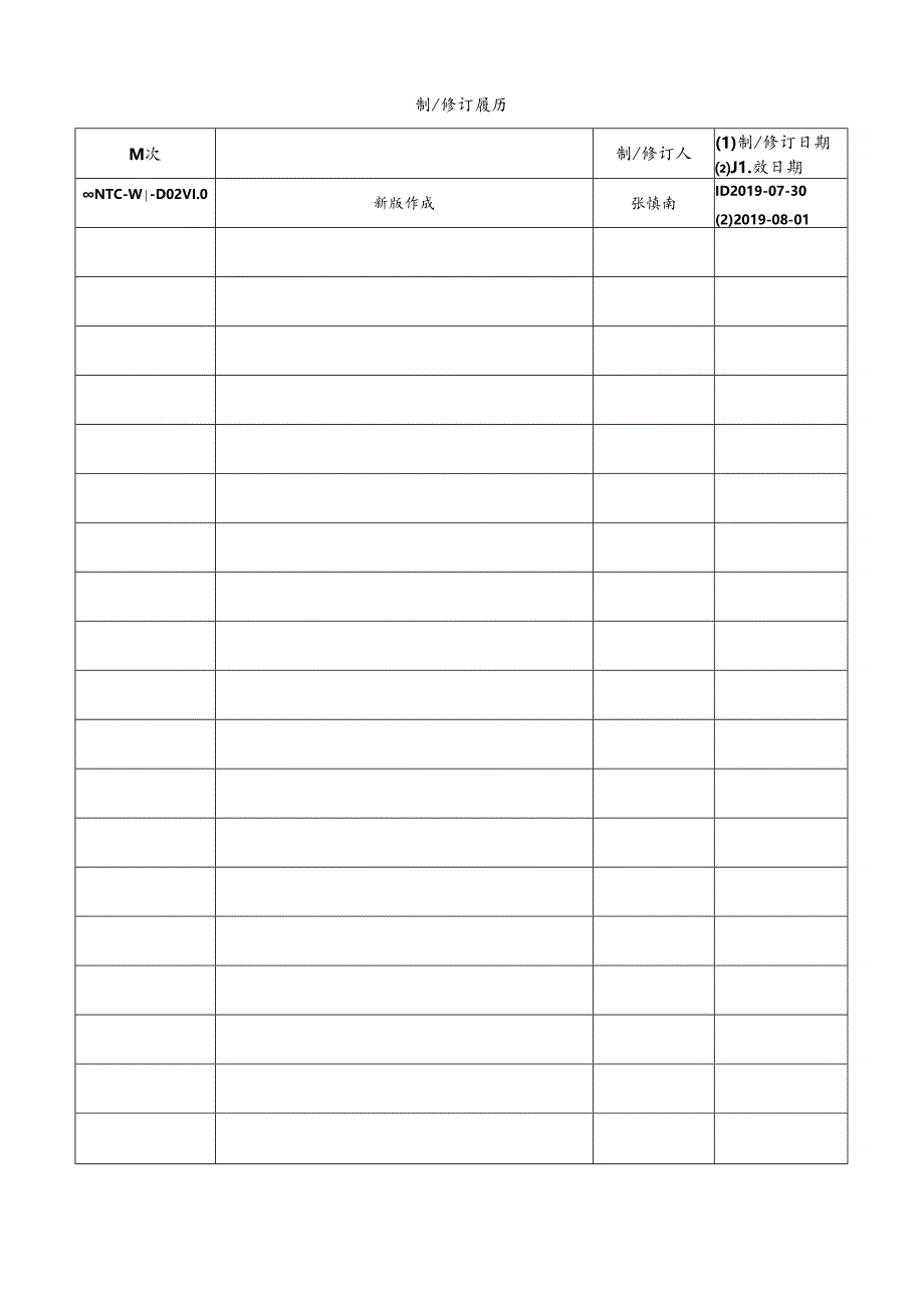 CDNTC-WI-D02 电源稳定性测量作业指导书 V1.0.docx_第2页