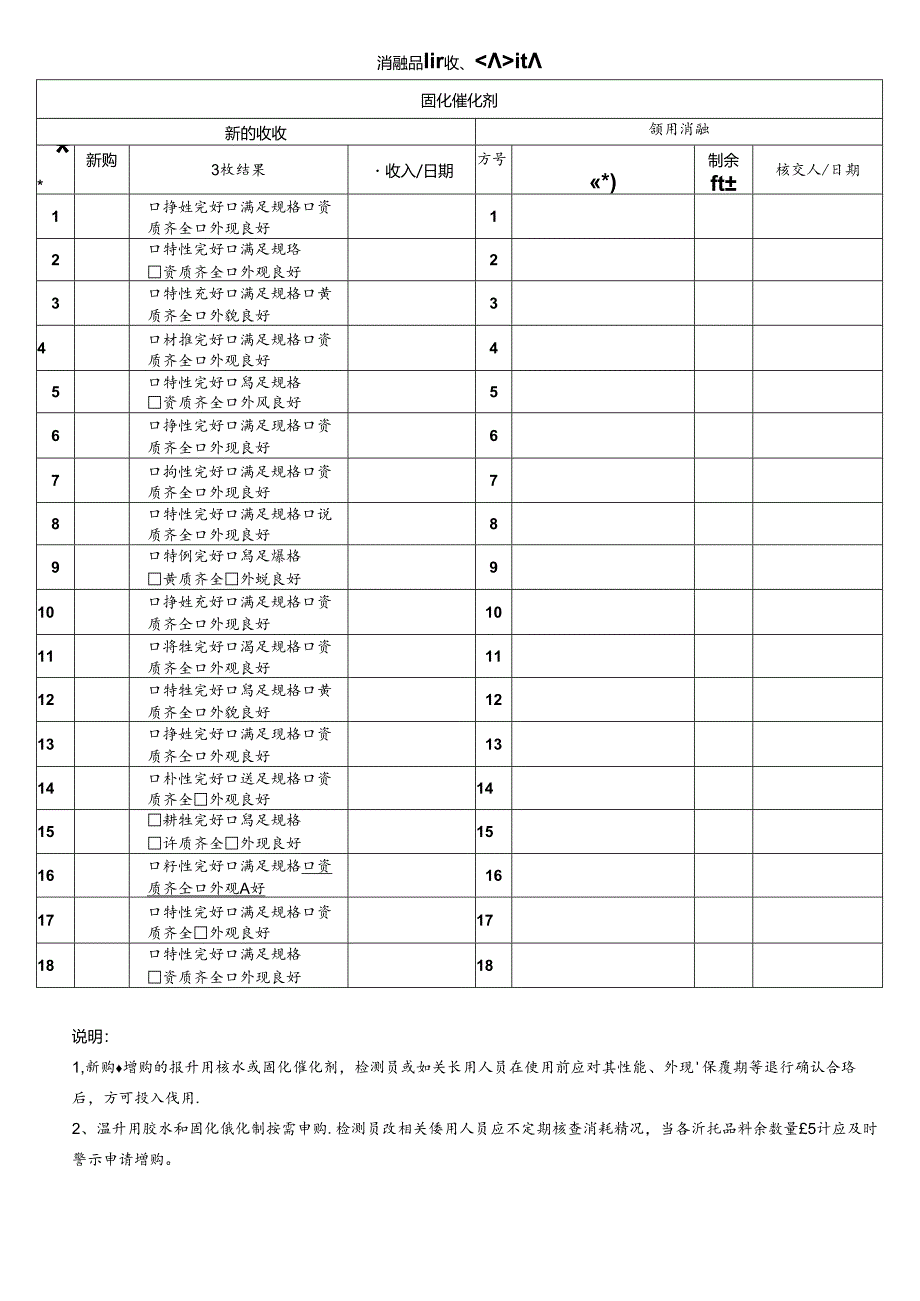 CDNTC-P07-R05 消耗品验收、领用登记表 V1.0 - 固化催化剂.docx_第1页