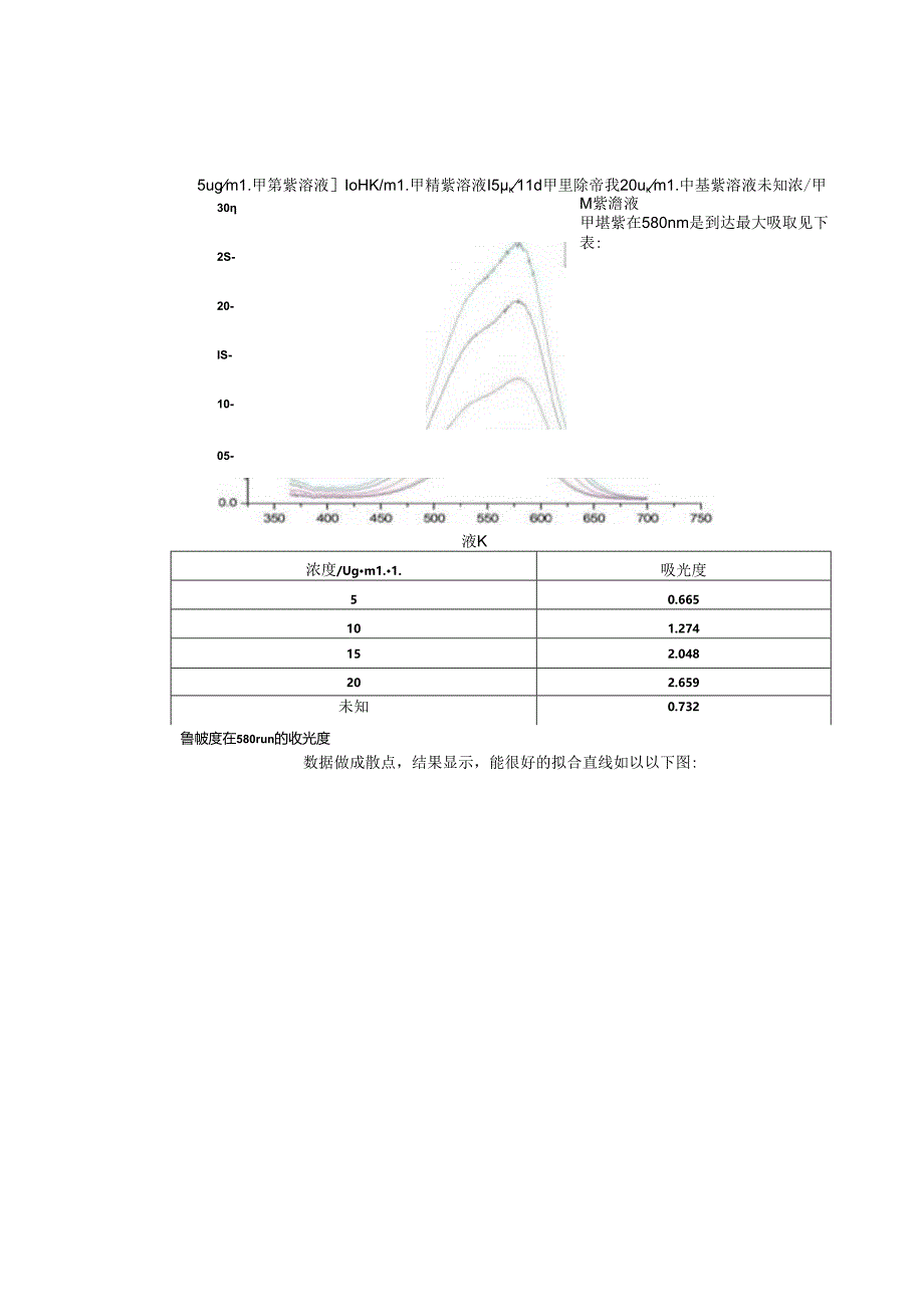 2023年实验1紫外-可见吸收光谱实验报告.docx_第3页