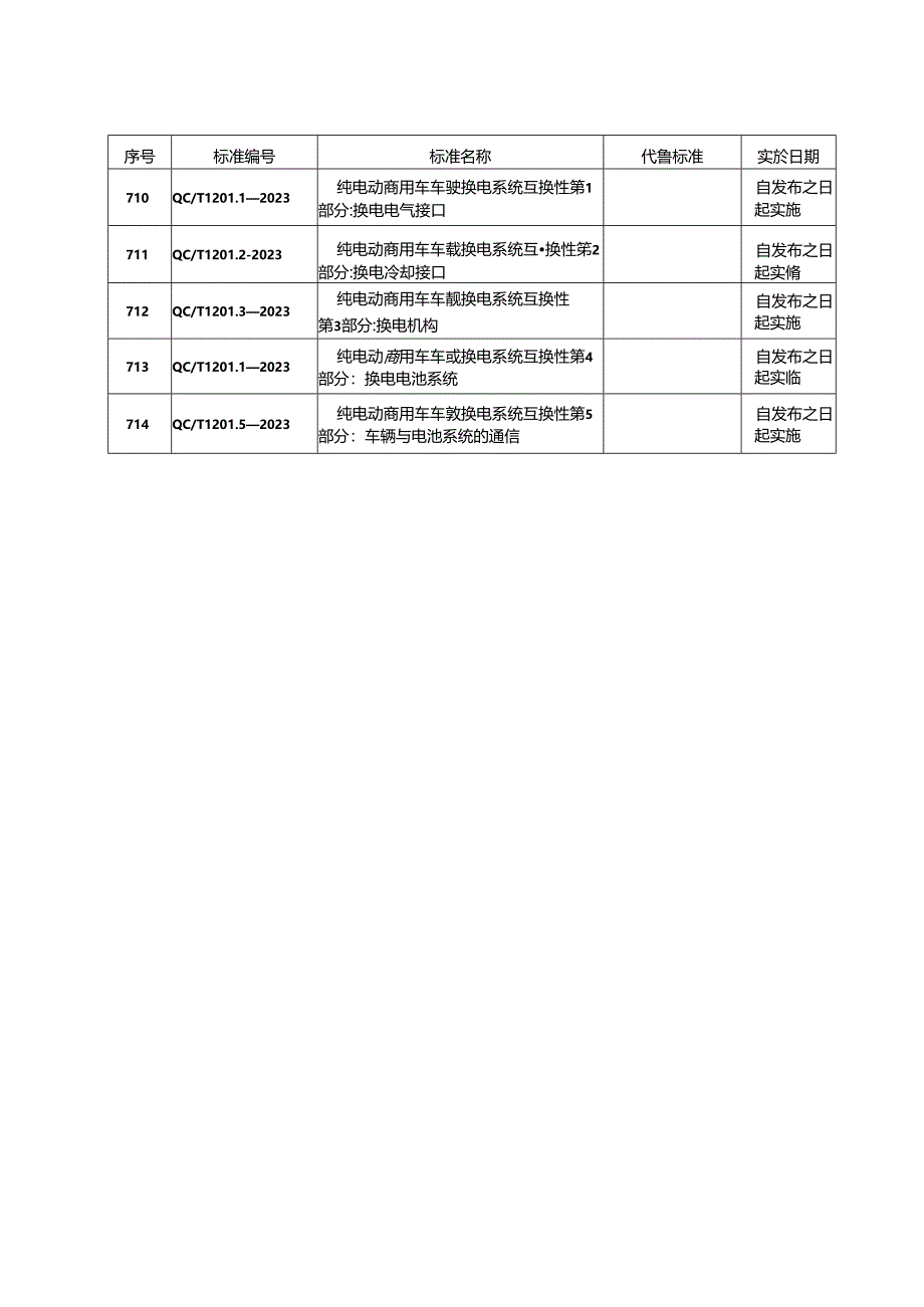 QC-T1201.1-2023 纯电动商用车车载换电系统互换性 第 1 部分：换电电气接口.docx_第2页