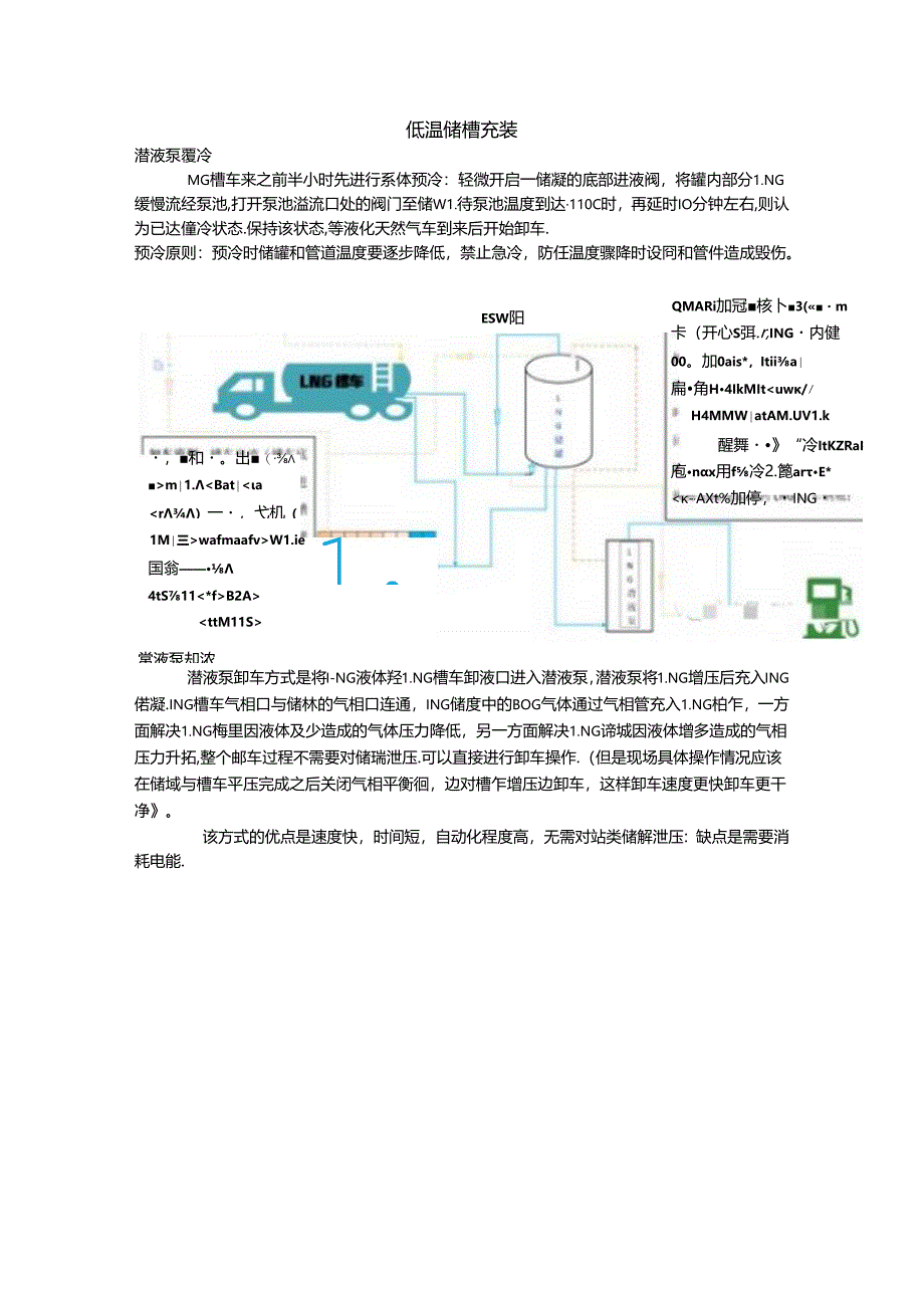 LNG加气站卸车解读.docx_第1页