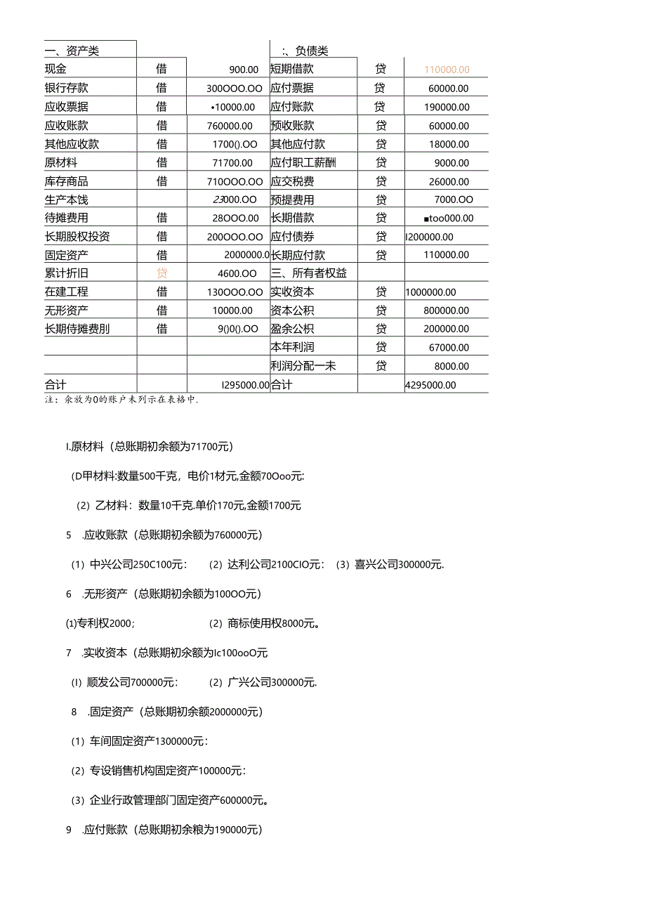 《会计学》实践教学指导.docx_第2页