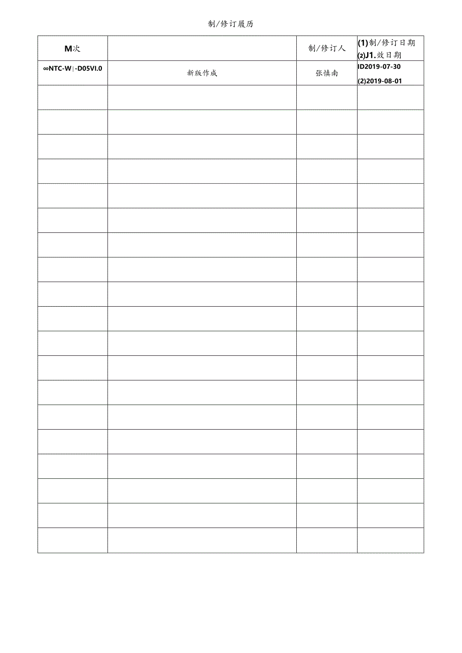 CDNTC-WI-D05 耐压绝缘测试仪日常点检作业指导书 V1.0.docx_第2页