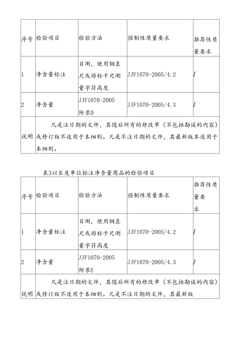 SHSSXZJL3001-2024上海市计量监督抽查实施细则 [上海市定量包装商品净含量计量监督抽查]审批终版.docx_第2页