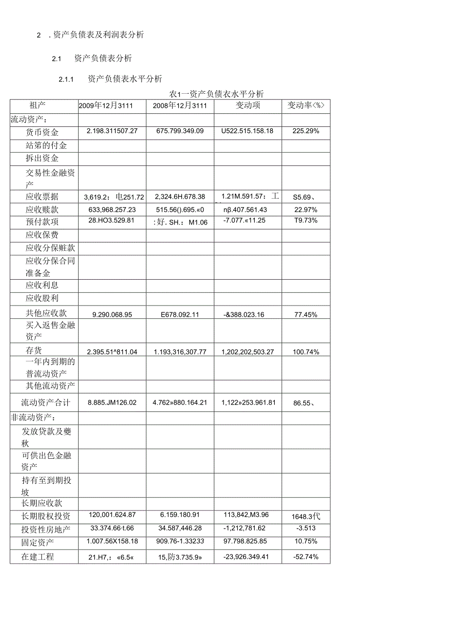 (最新)上市公司年度财务报表分析.docx_第3页