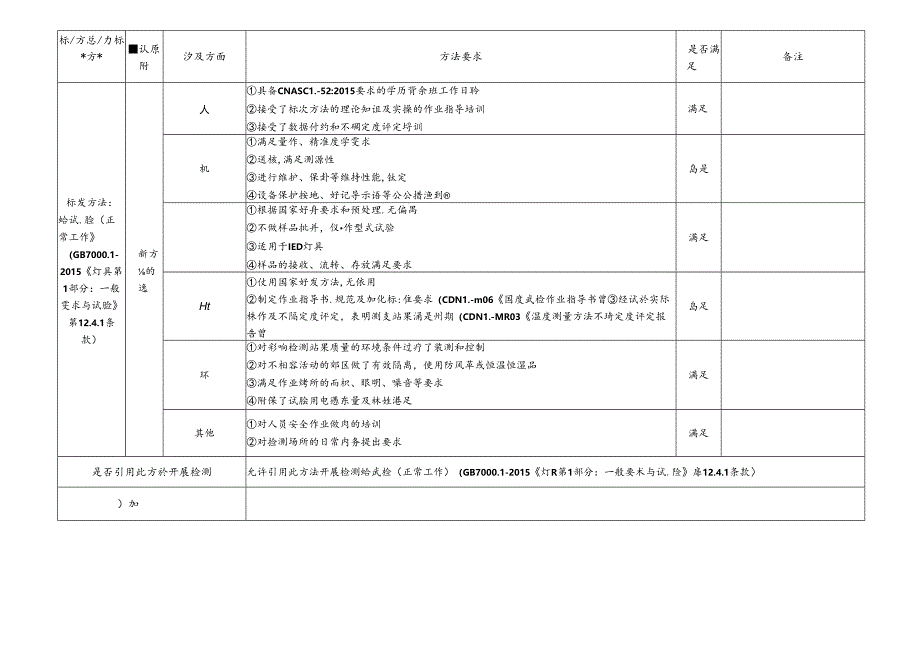 6 CDNL-P19-R02 方法确认评审表 热试验（正常工作）.docx_第1页