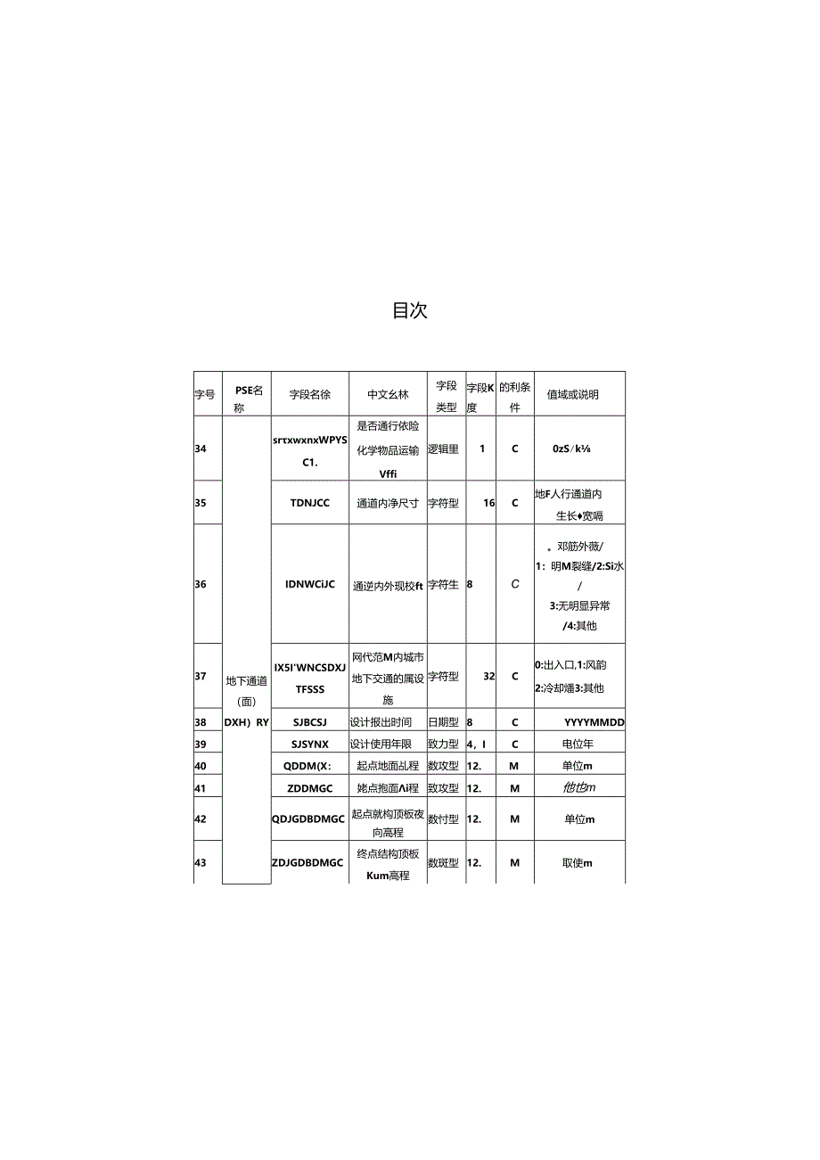 DB22_ T 5158—2024城市地下市政基础设施数据库建设标准.docx_第2页