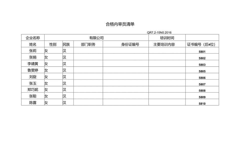 QR7.2-15合格内审员清单.docx_第1页