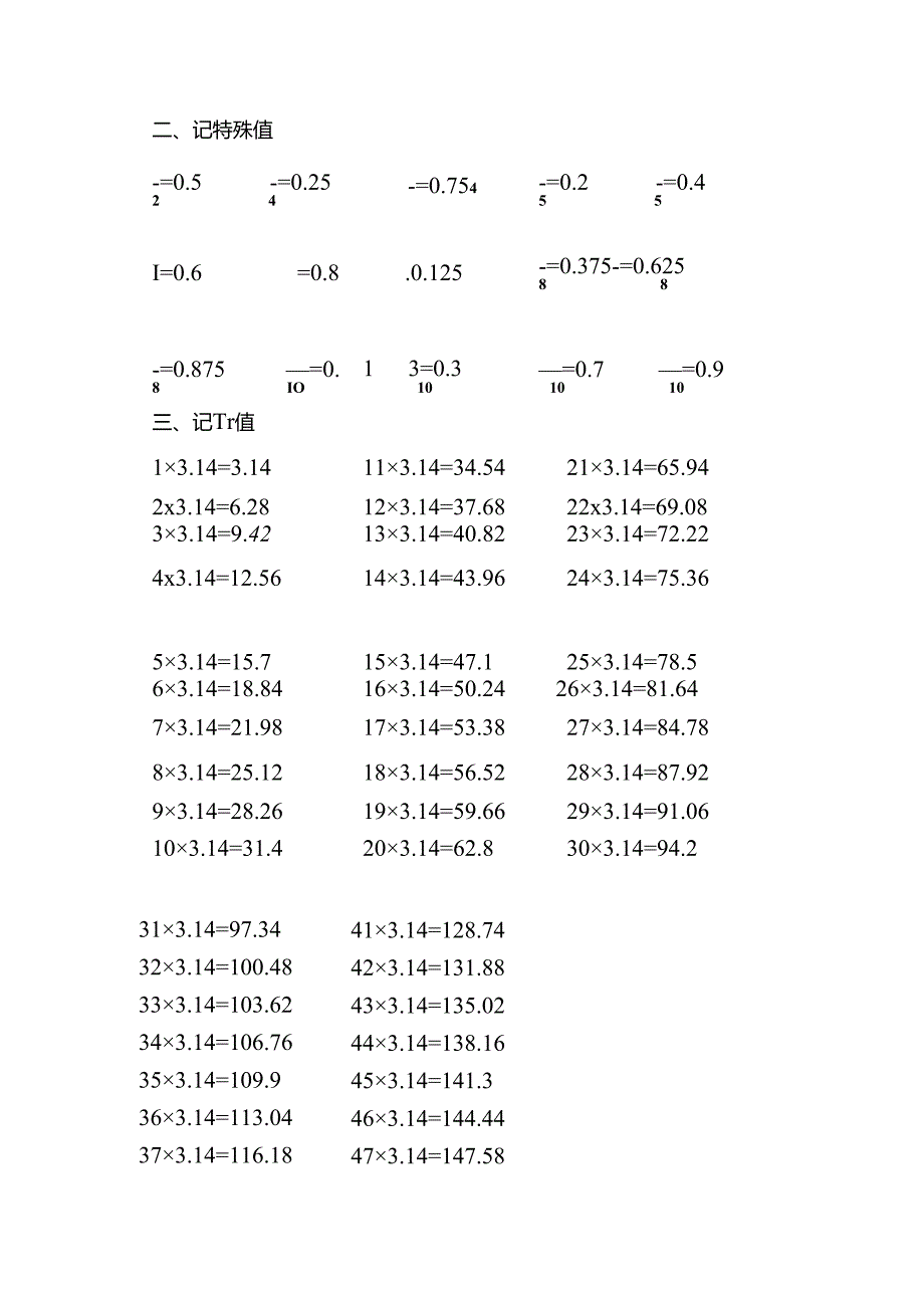 2024年春季学期复习计划.docx_第3页