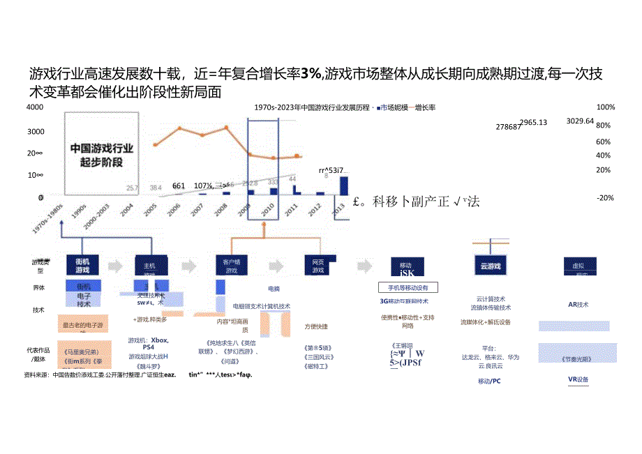 2024游戏行业组织效能报告 竞争加剧 创新引领 新质生产力驱动游戏行业新篇章.docx_第2页