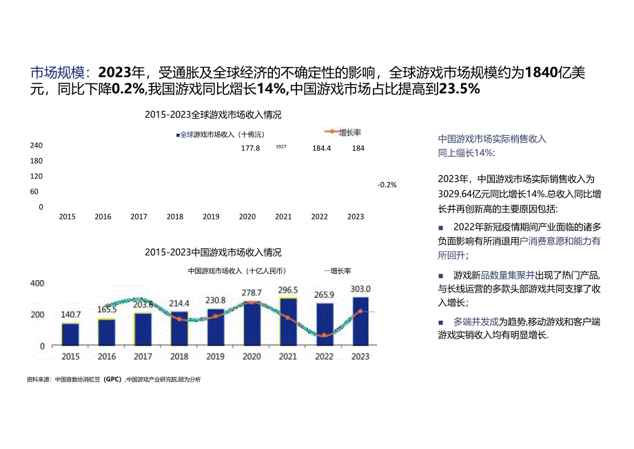 2024游戏行业组织效能报告 竞争加剧 创新引领 新质生产力驱动游戏行业新篇章.docx_第3页