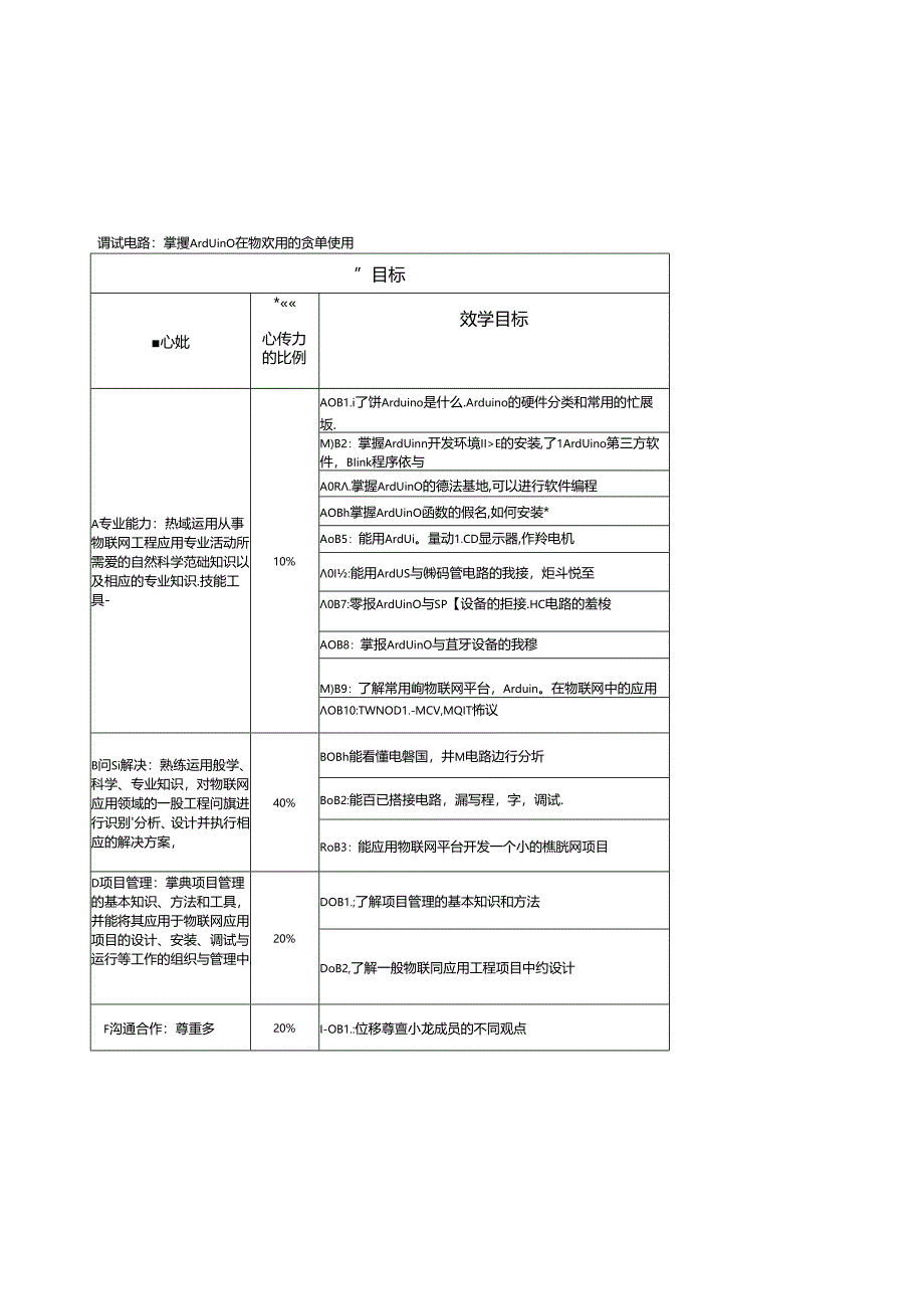 Arduino应用技术 课程大纲.docx_第2页