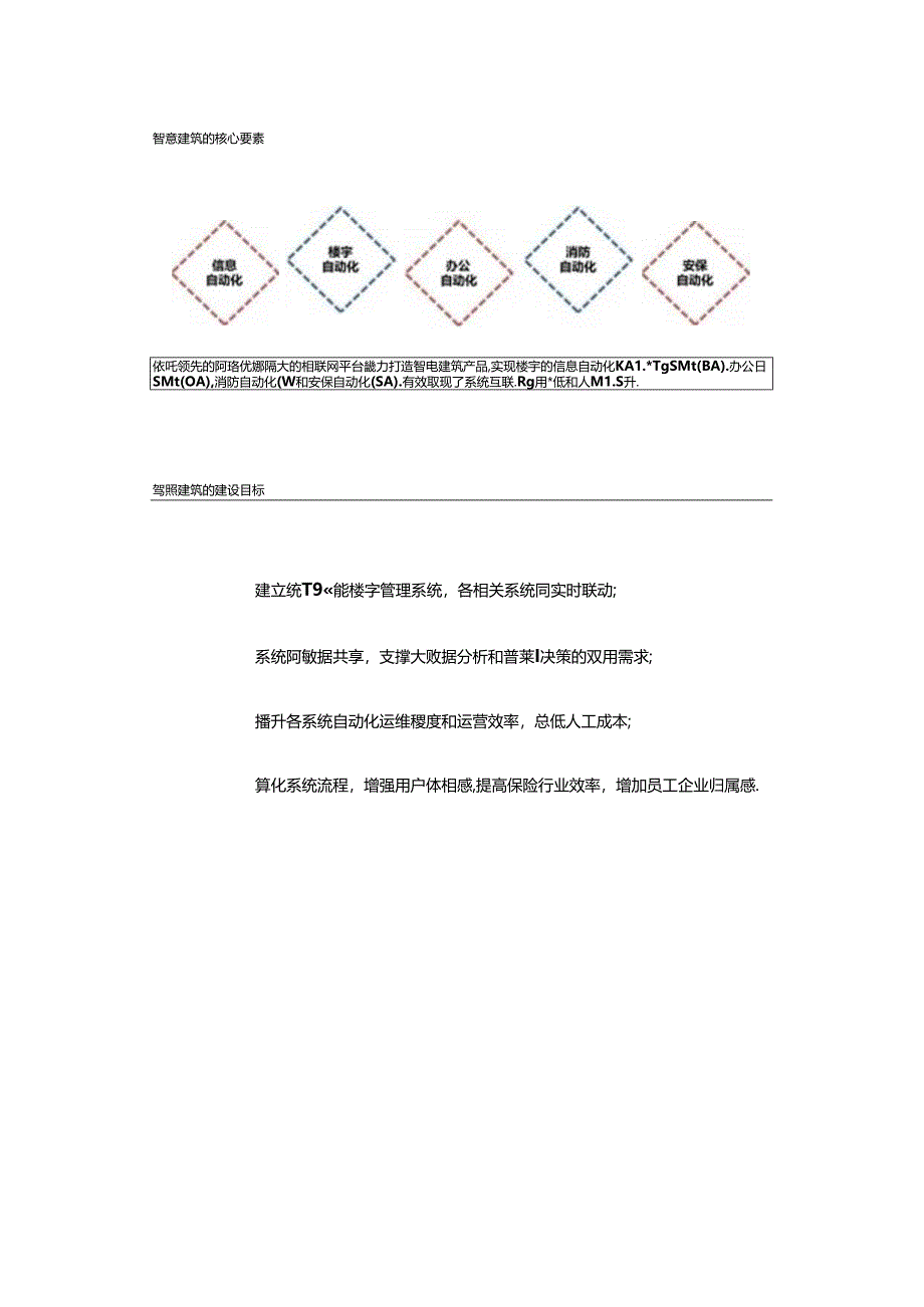 5G智慧建筑解决方案两份资料.docx_第2页