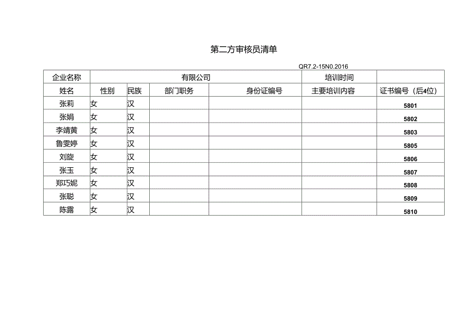 QR7.2-15第二方审核员清单.docx_第1页