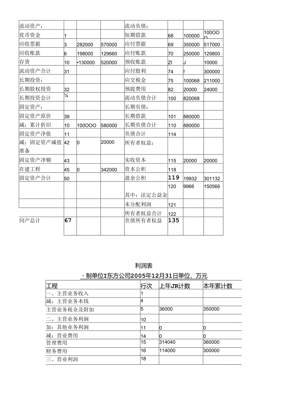 “财务分析”实验项目指导书.docx_第3页