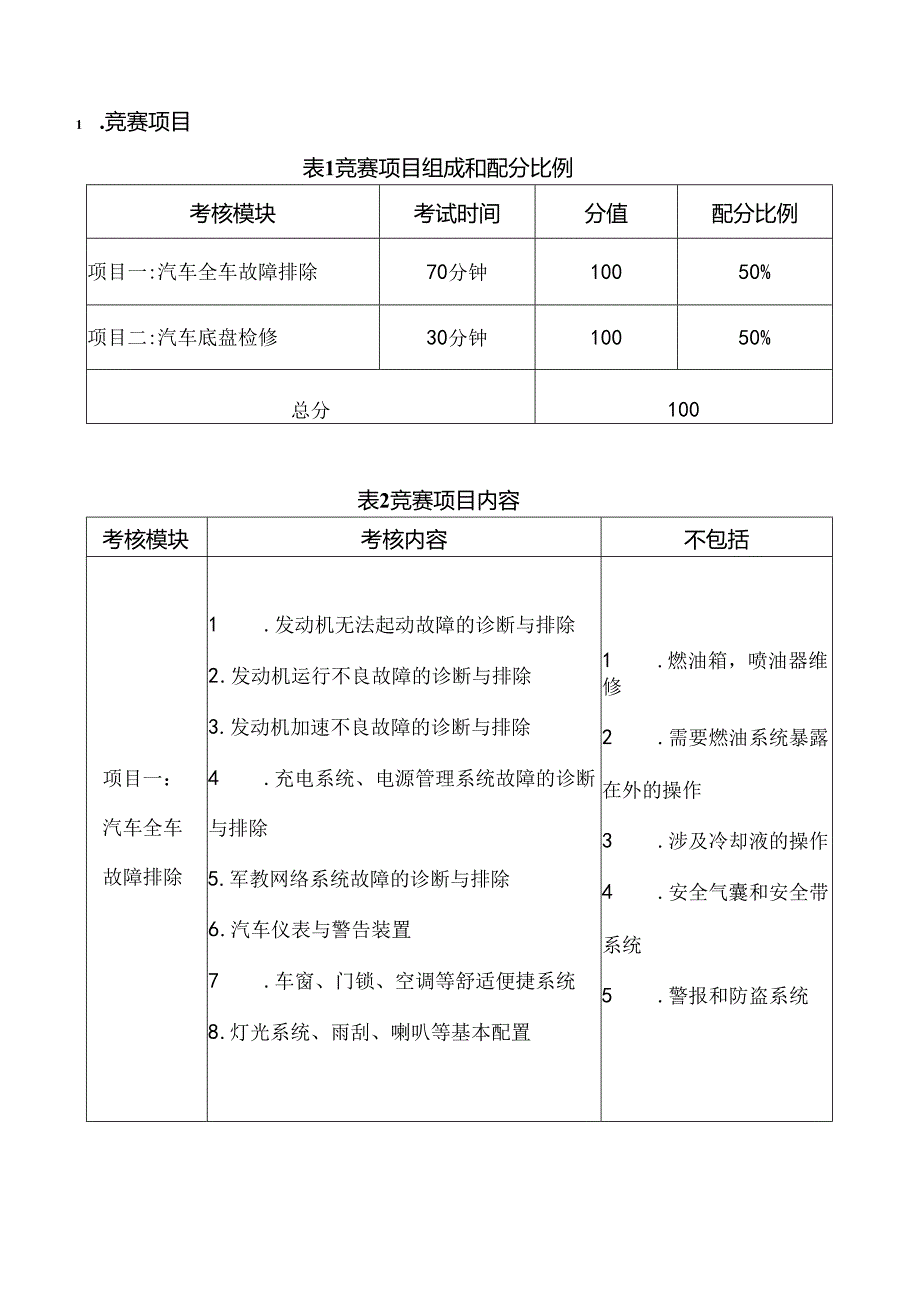 2022年江门市第二届职业技能大赛汽车技术项目技术文件.docx_第1页