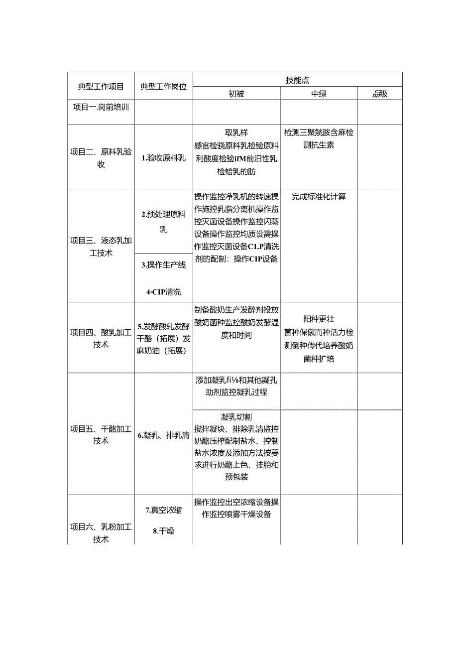 《乳制品加工技术》技能库.docx_第1页