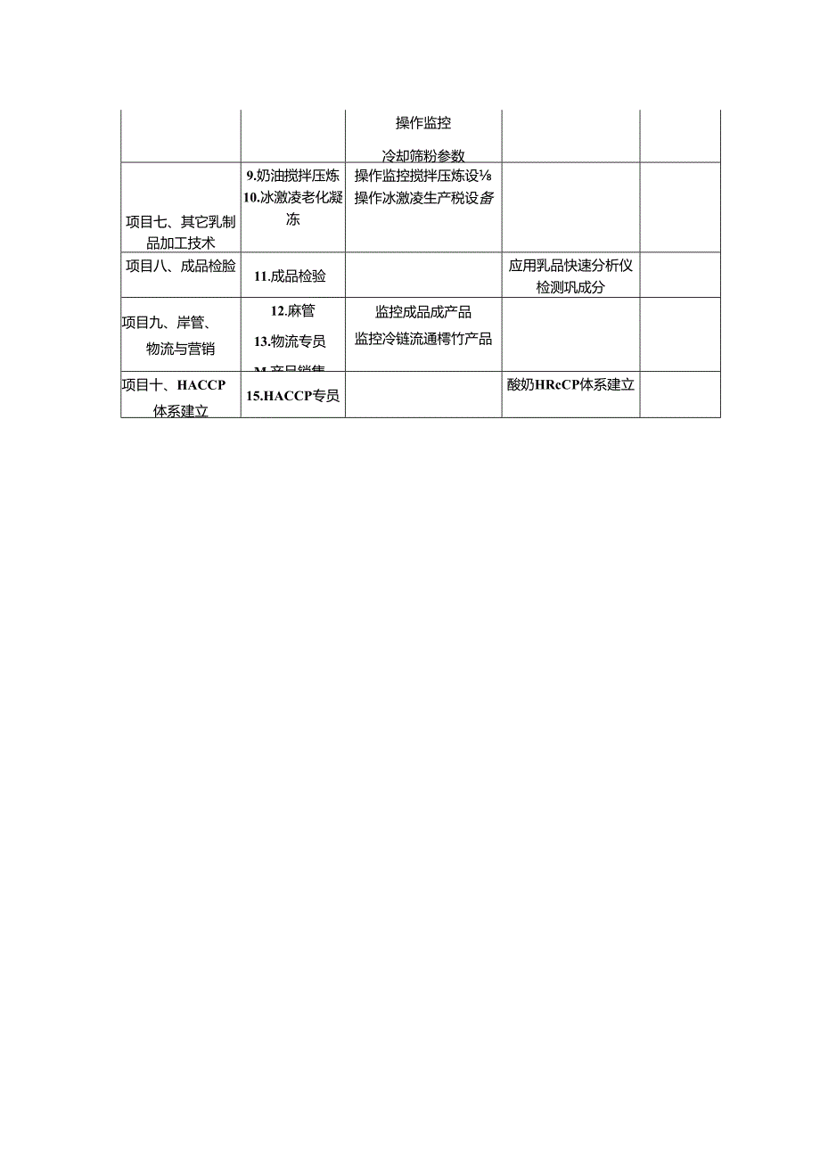 《乳制品加工技术》技能库.docx_第2页