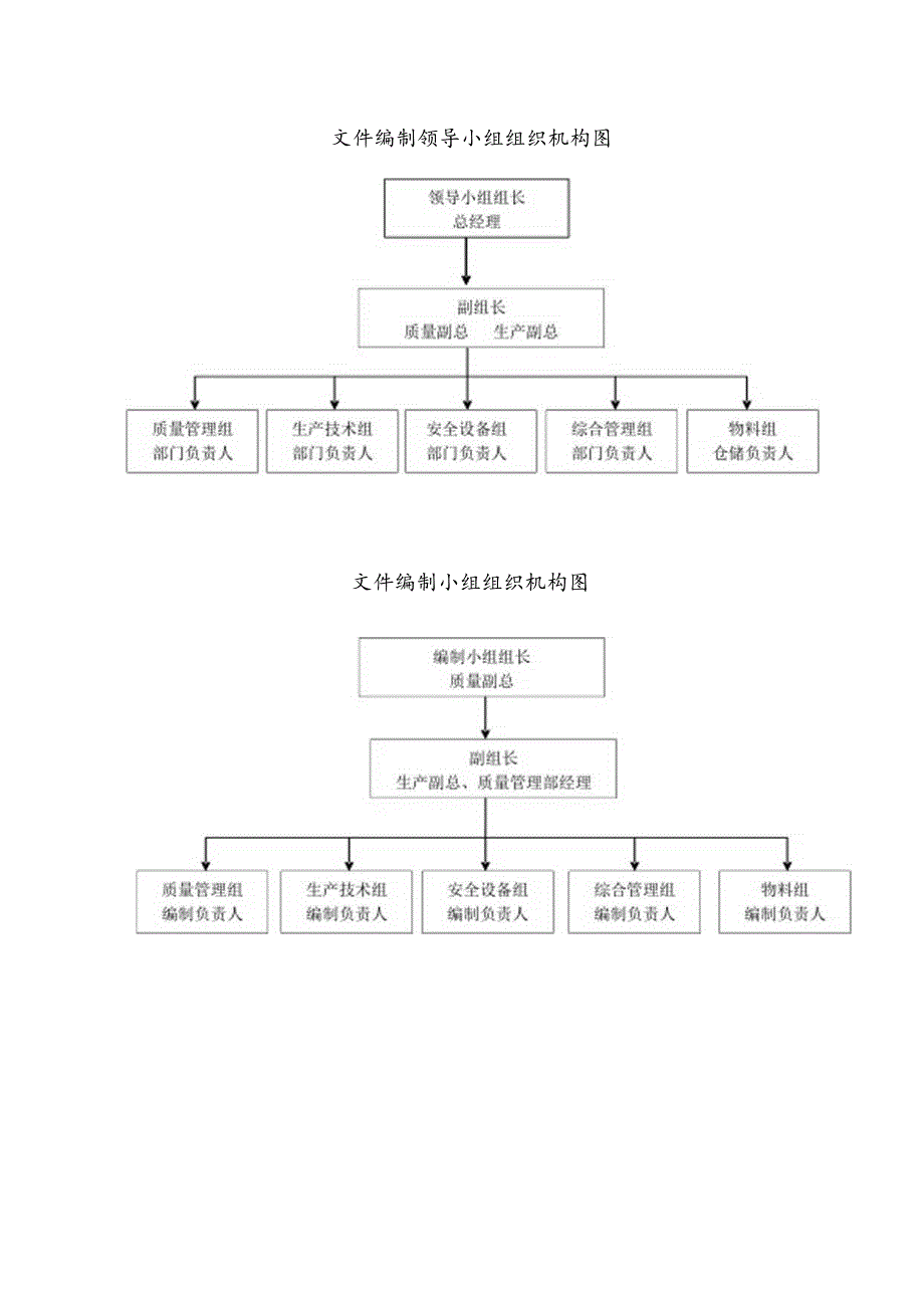 GMP文件编制方案.docx_第3页