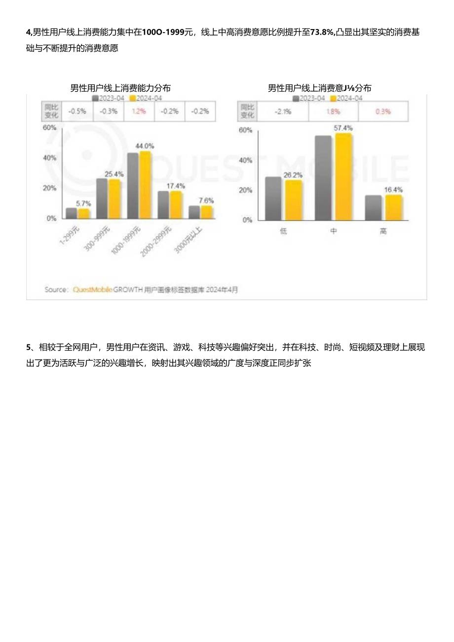 2024男性消费洞察报告.docx_第2页