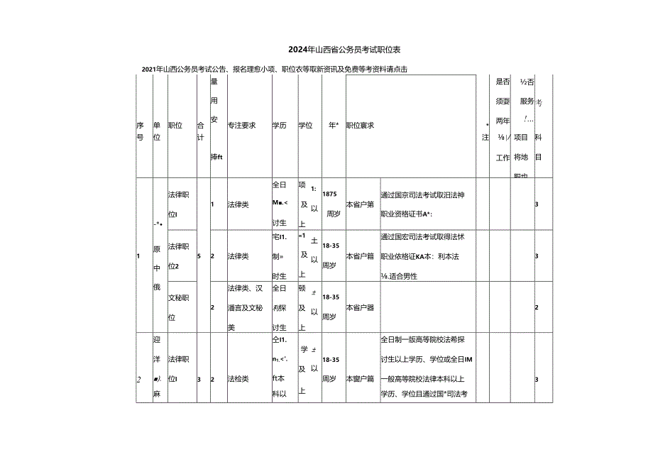 2024年山西省公务员考试职位表.docx_第1页