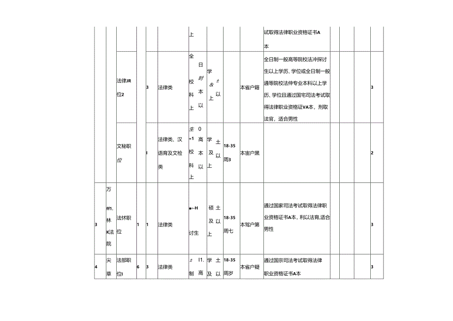 2024年山西省公务员考试职位表.docx_第2页