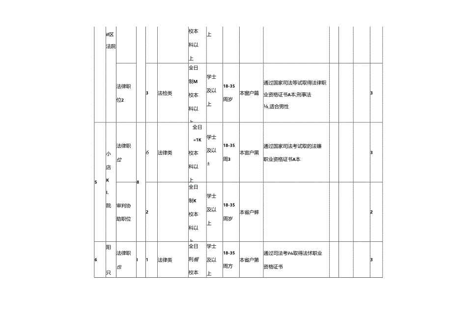 2024年山西省公务员考试职位表.docx_第3页