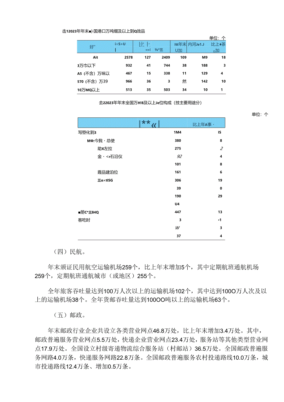 2023年交通运输行业发展统计公报.docx_第1页