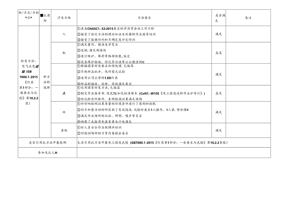 5 CDNL-P19-R02 方法确认评审表 电气强度.docx_第1页