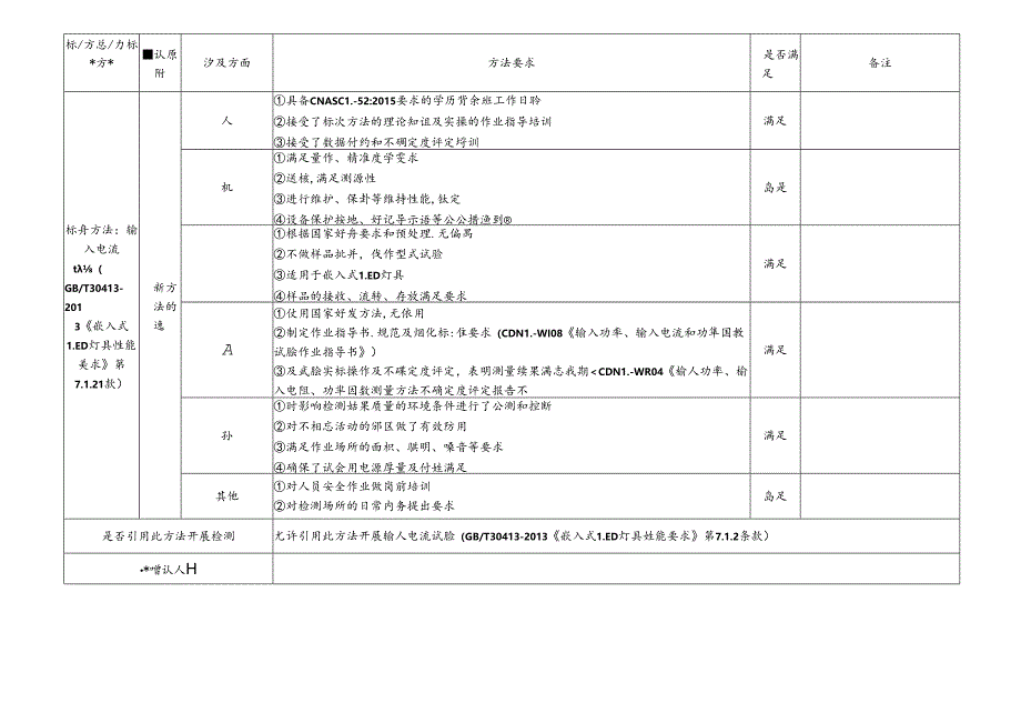 10 CDNL-P19-R02 方法确认评审表 输入电流.docx_第1页