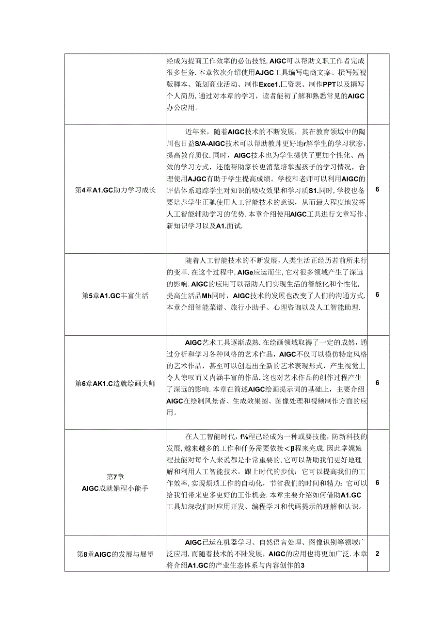 AIGC基础与应用-教学大纲 、课程标准.docx_第2页