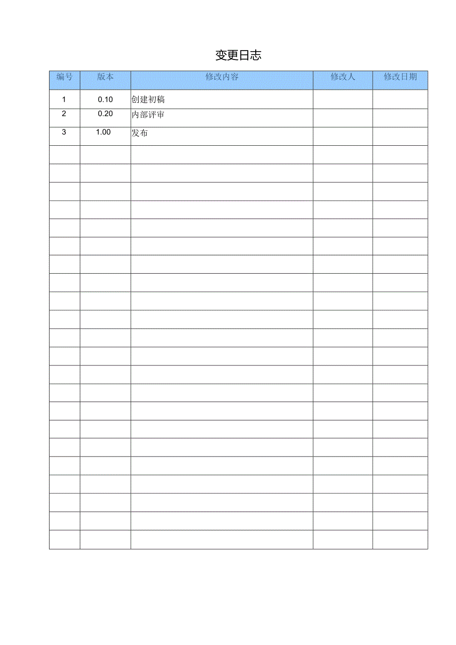 CMMI_项目问题报告.docx_第2页