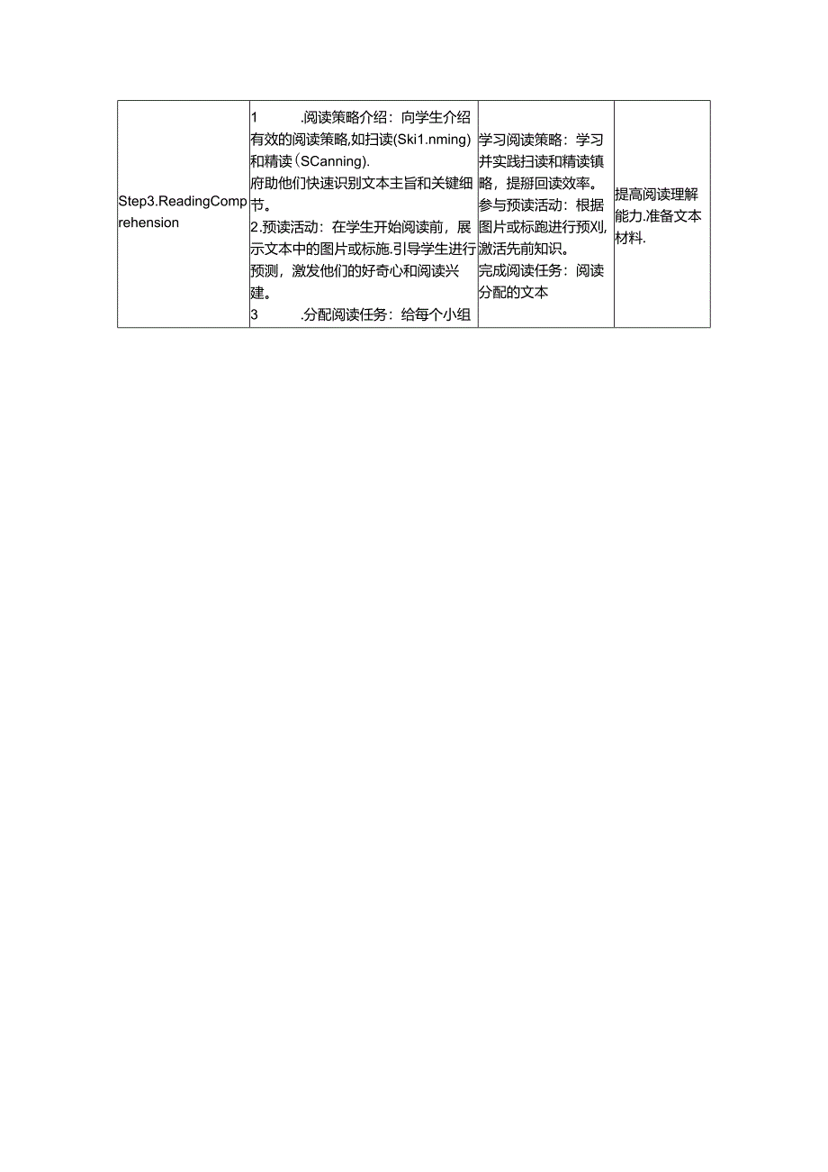 Unit 6 The power of the plants starting out+understanding idea 教学设计 教学设计外研版2024七上.docx_第2页