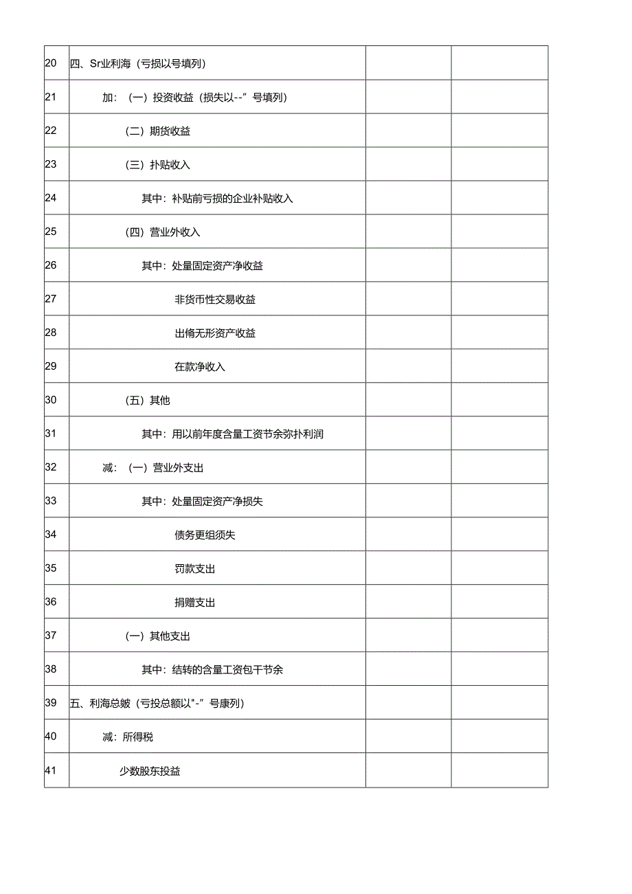 (二)利润及利润分配表.docx_第2页