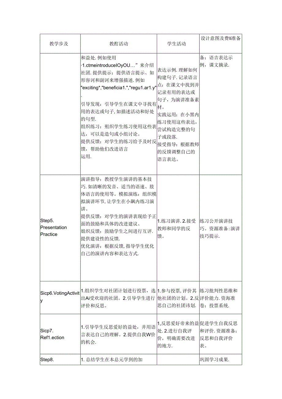 Unit 2 More than fun Presenting ideas Reflection教学设计外研版2024七上.docx_第2页