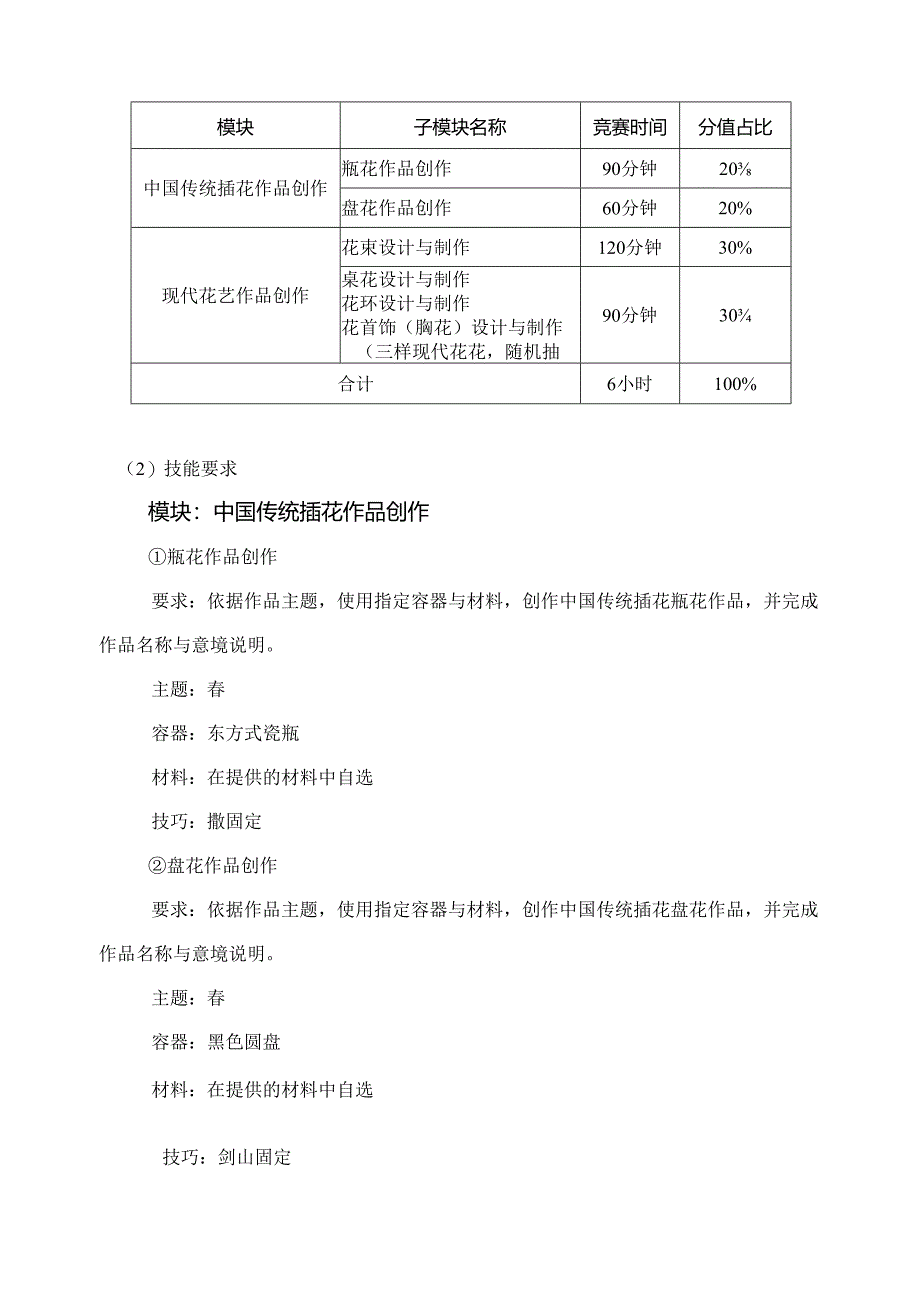 2022年全省职业院校技能大赛高职学生组花艺赛项竞赛规程.docx_第2页