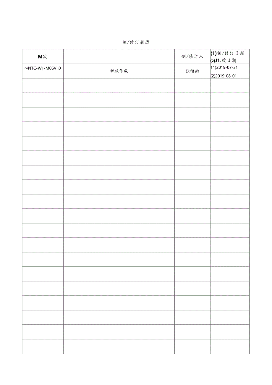 CDNTC-WI-M06 温度试验作业指导书 V1.0.docx_第2页