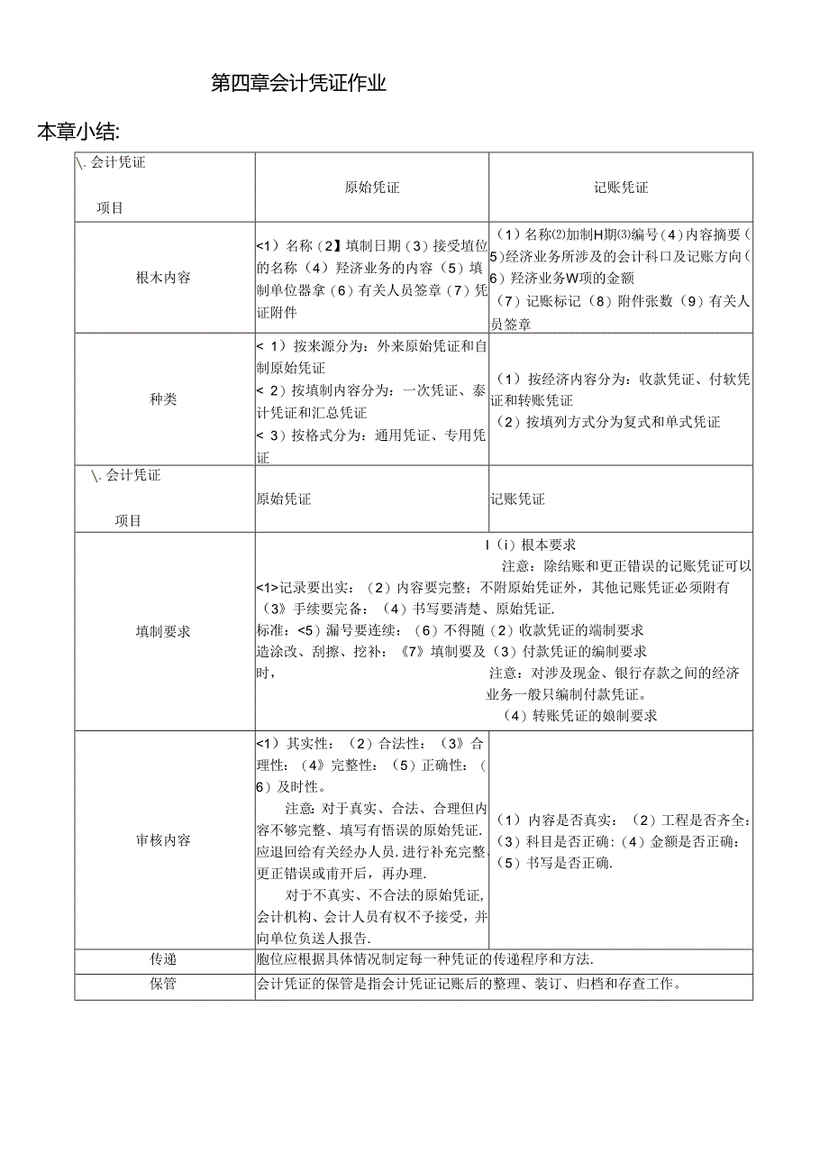 4会计凭证.docx_第1页