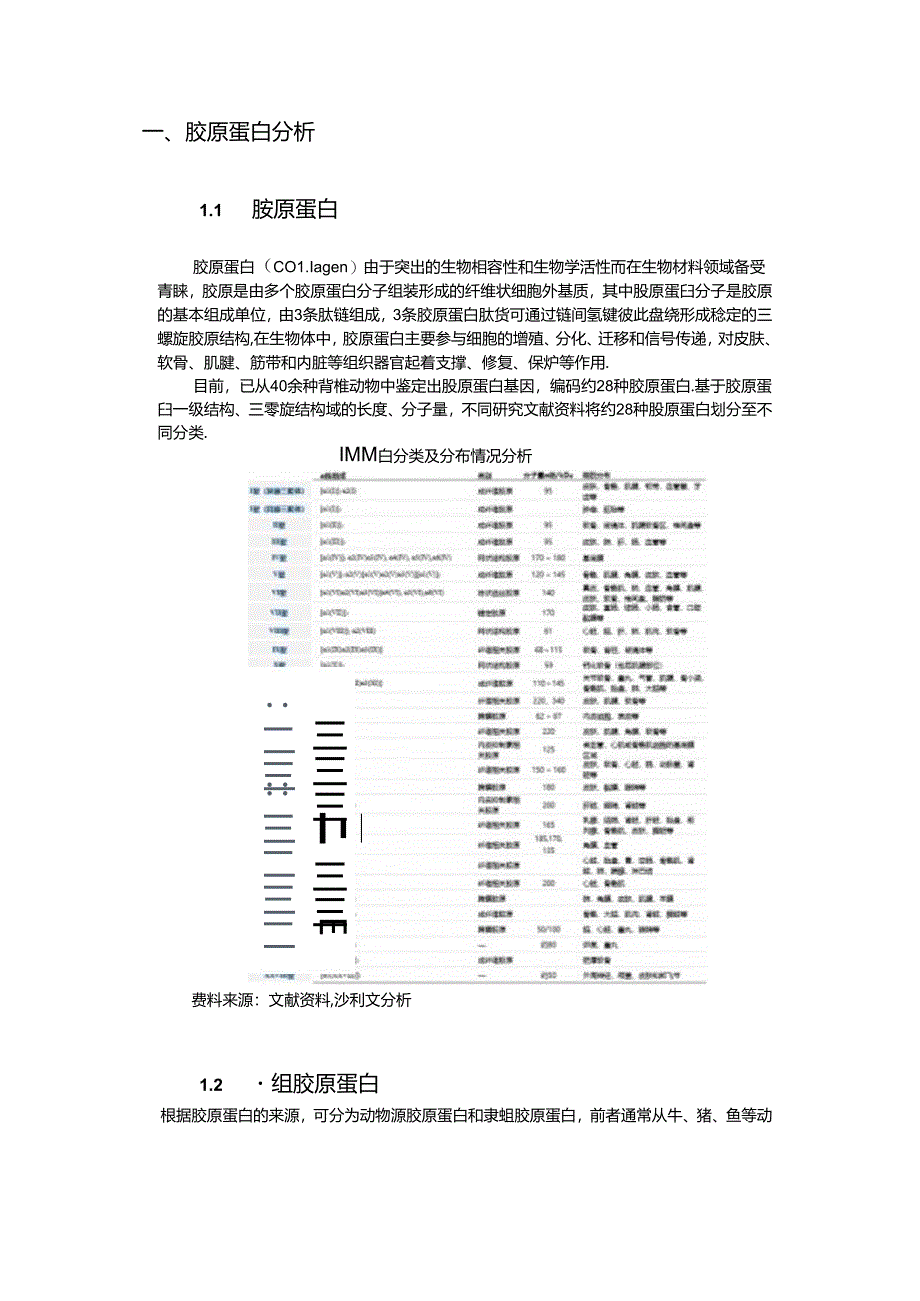 2024 胶原蛋白市场研究报告.docx_第2页